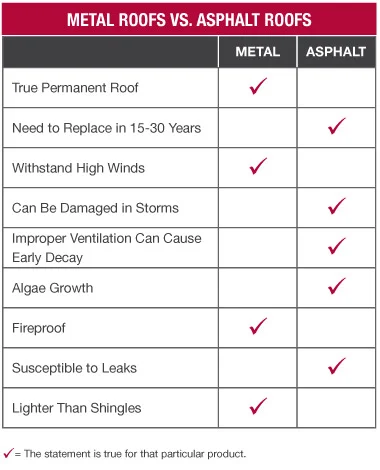 SeamlessMetalRoofing_380x470_MetalRoofingChart