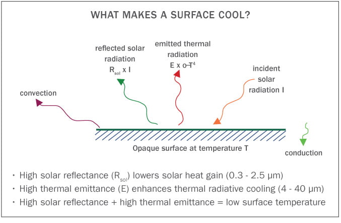 diagram showing how energy-efficient siding works