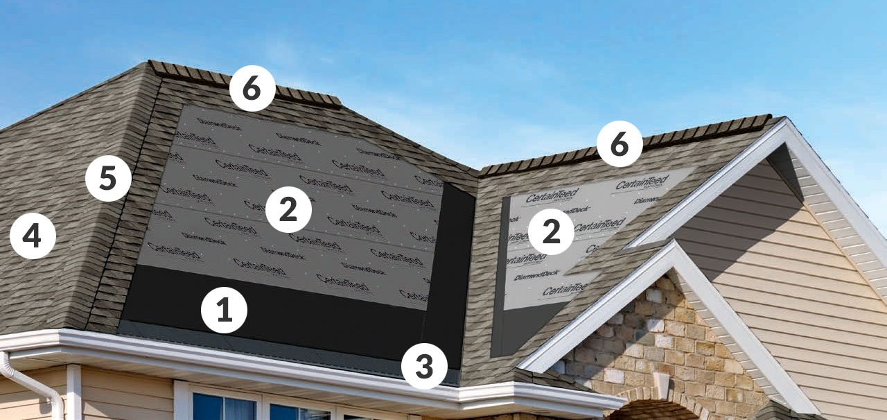 CertainTeed Roof Layers